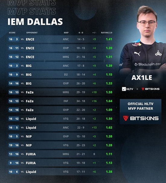 电竞世界杯正式项目揭晓 英雄联盟与DOTA2领衔