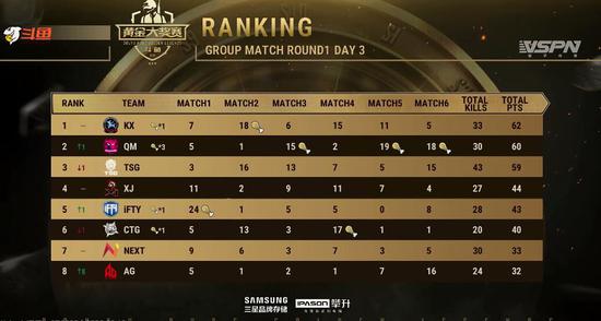 英雄联盟总决赛iG遭遇淘汰 成都之战引发热议