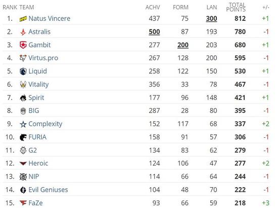 宿迁大学生电竞挑战赛圆满落幕赛场精彩纷呈