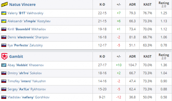 BLG战胜VKS夺得S15总决赛瑞士轮胜利