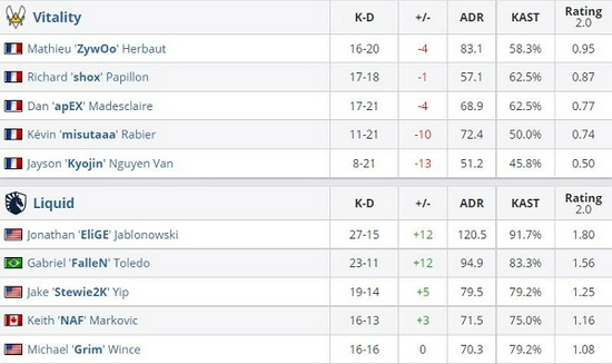 问道手游玩家改土套后逆袭法伤榜单成为物伤第一